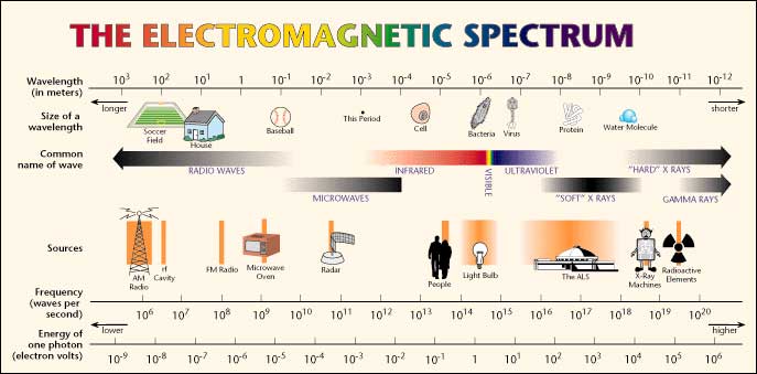 emspectrum