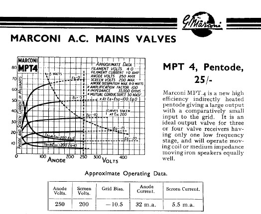 Marconi MTP4 Pentode-data1932