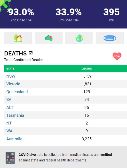 confirmed covid deaths 26 01 22