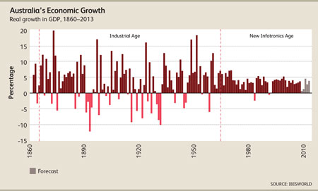 fluctuations